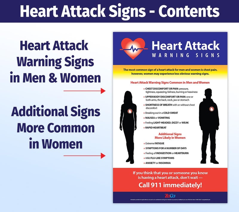 ZOCO â€“ Heart Attack Warning Signs Poster â€“ Laminated 12x18 â€“ Workplace Safety & Health Awareness â€“ Menâ€™s & Womenâ€™s Symptoms First Aid Sign - Image 2